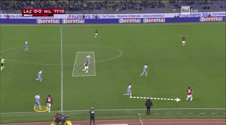 Coppa Italia 2018/19 Lazio Milan Tactical Analysis Statistics