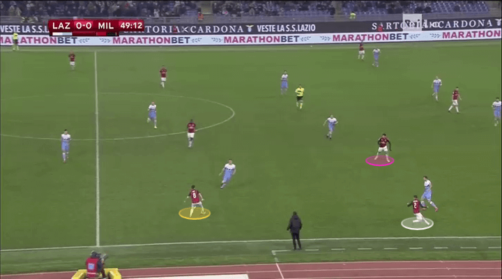 Coppa Italia 2018/19 Lazio Milan Tactical Analysis Statistics