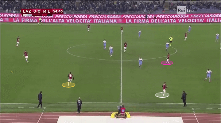 Coppa Italia 2018/19 Lazio Milan Tactical Analysis Statistics