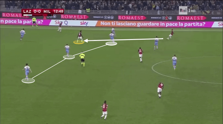 Coppa Italia 2018/19 Lazio Milan Tactical Analysis Statistics