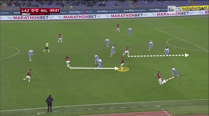 Coppa Italia 2018/19 Lazio Milan Tactical Analysis Statistics