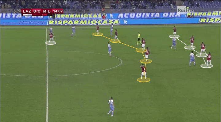 Coppa Italia 2018/19 Lazio Milan Tactical Analysis Statistics