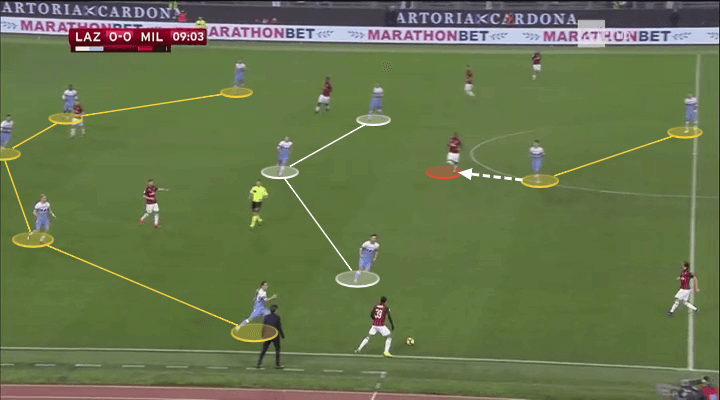 Coppa Italia 2018/19 Lazio Milan Tactical Analysis Statistics