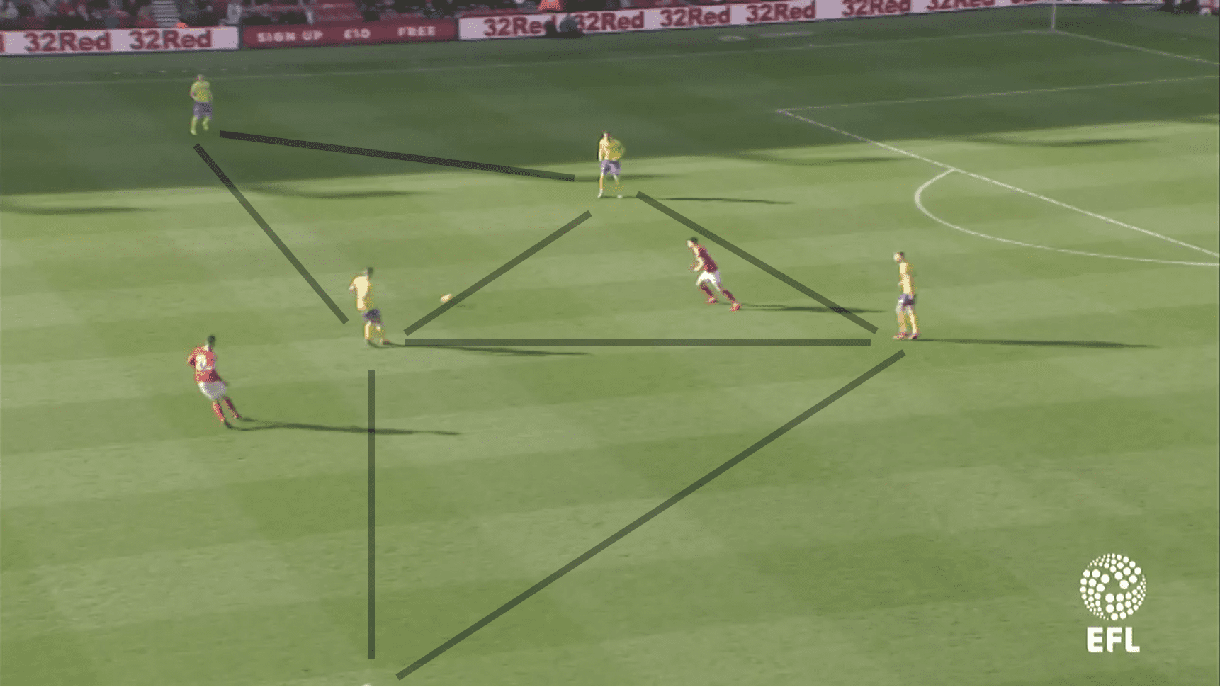 Leeds Middlesbrough EFL Championship Tactical Analysis Statistics