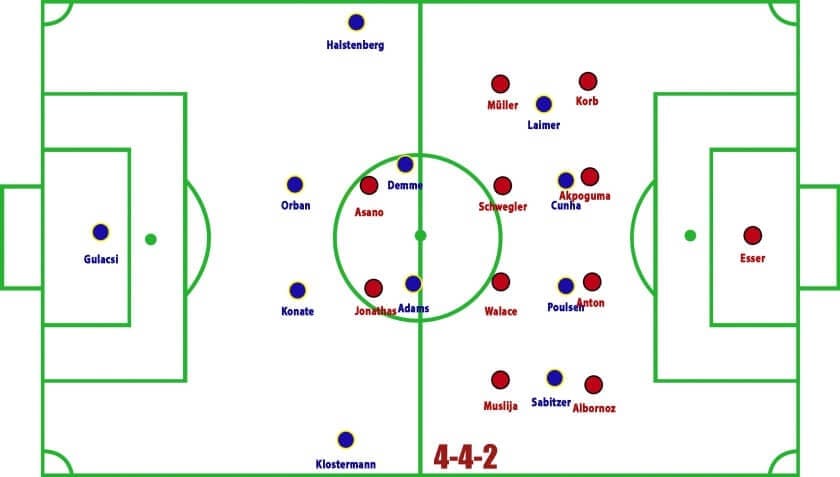 Hannover 96 vs RB Leipzig Bundesliga Tactical Analysis