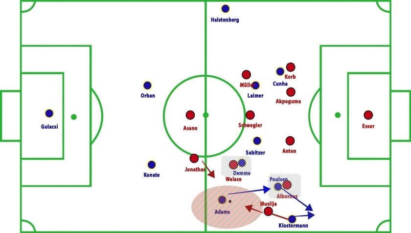 Hannover 96 vs RB Leipzig Bundesliga Tactical Analysis