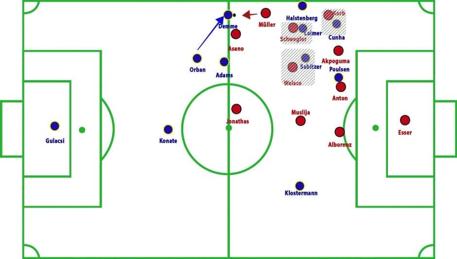 Hannover 96 vs RB Leipzig Bundesliga Tactical Analysis