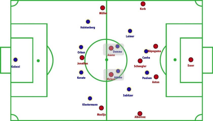 Hannover 96 vs RB Leipzig Bundesliga Tactical Analysis