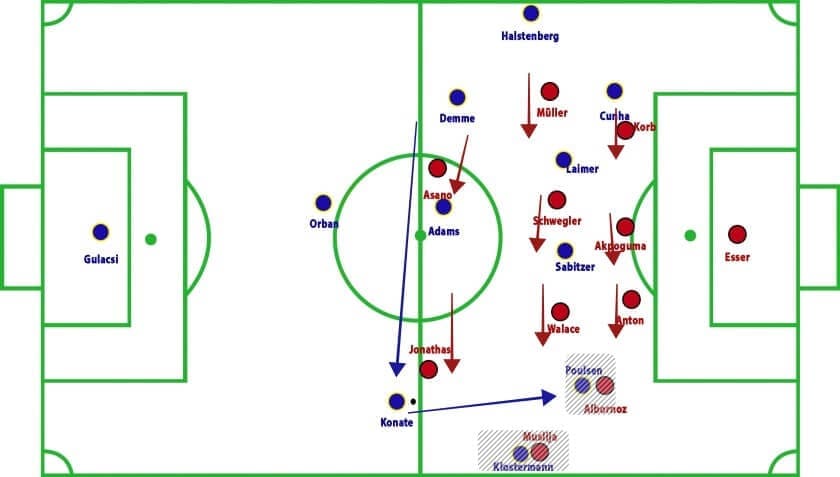 Hannover 96 vs RB Leipzig Bundesliga Tactical Analysis