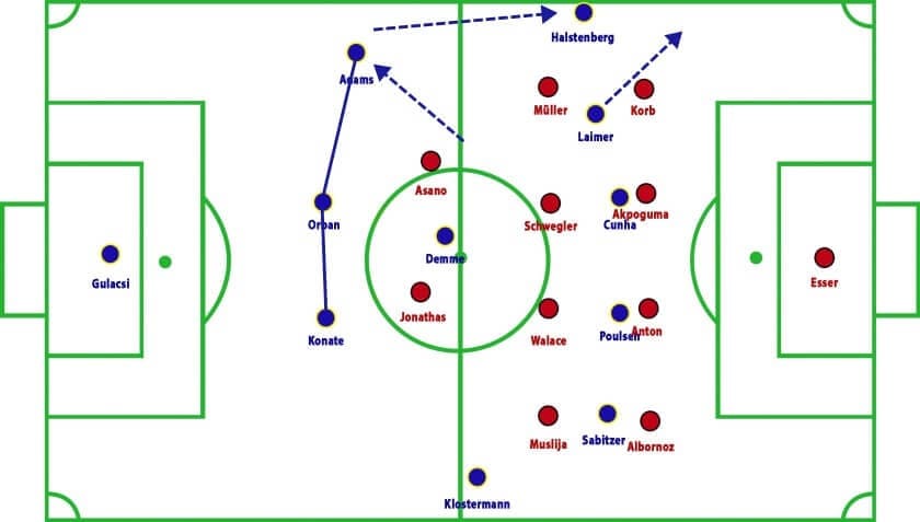 Hannover 96 vs RB Leipzig Bundesliga Tactical Analysis