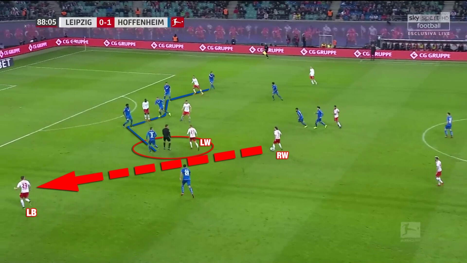 RB Leipzig Hoffenheim Bundesliga Tactical Analysis Statistics