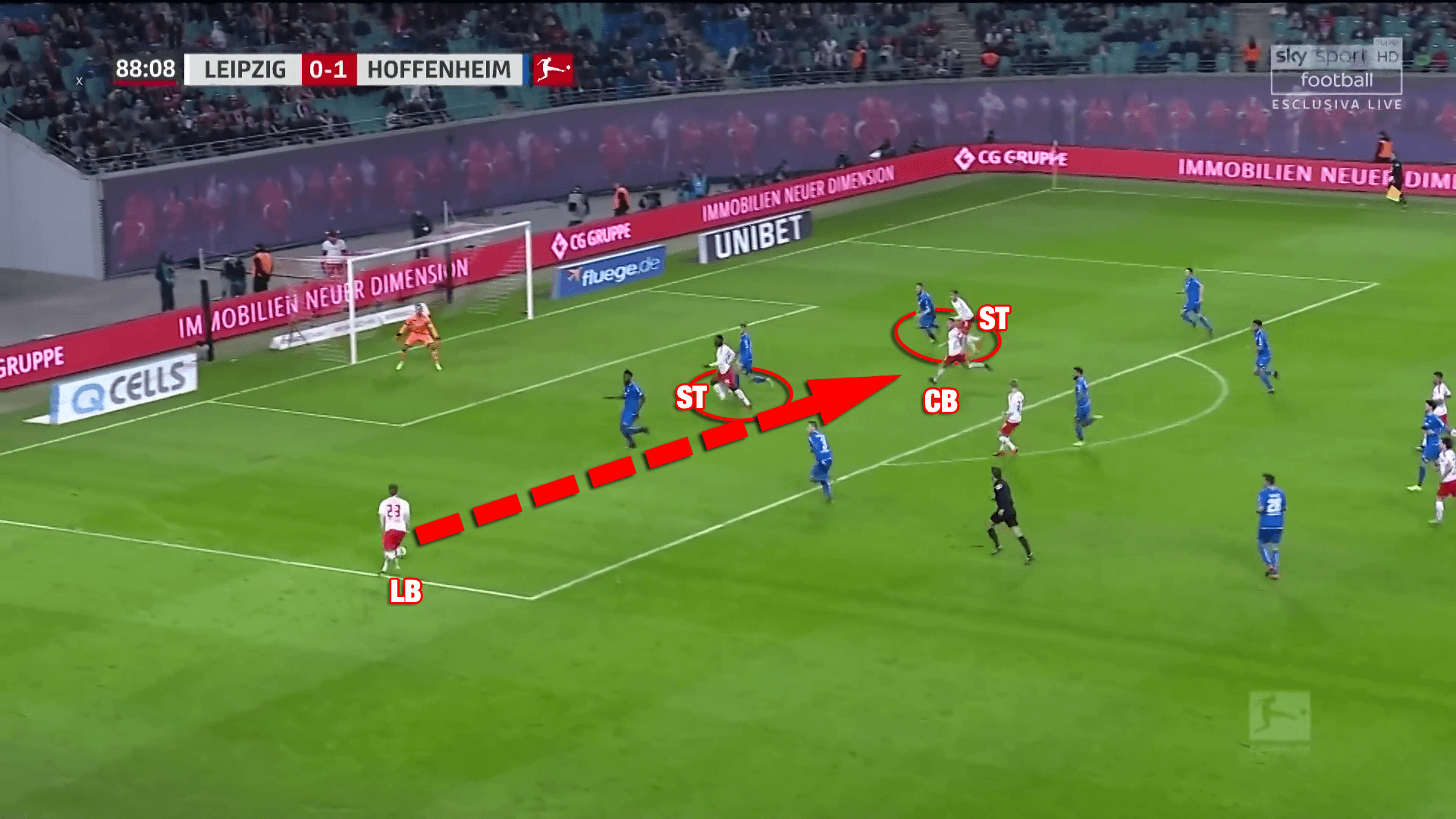 RB Leipzig Hoffenheim Bundesliga Tactical Analysis Statistics