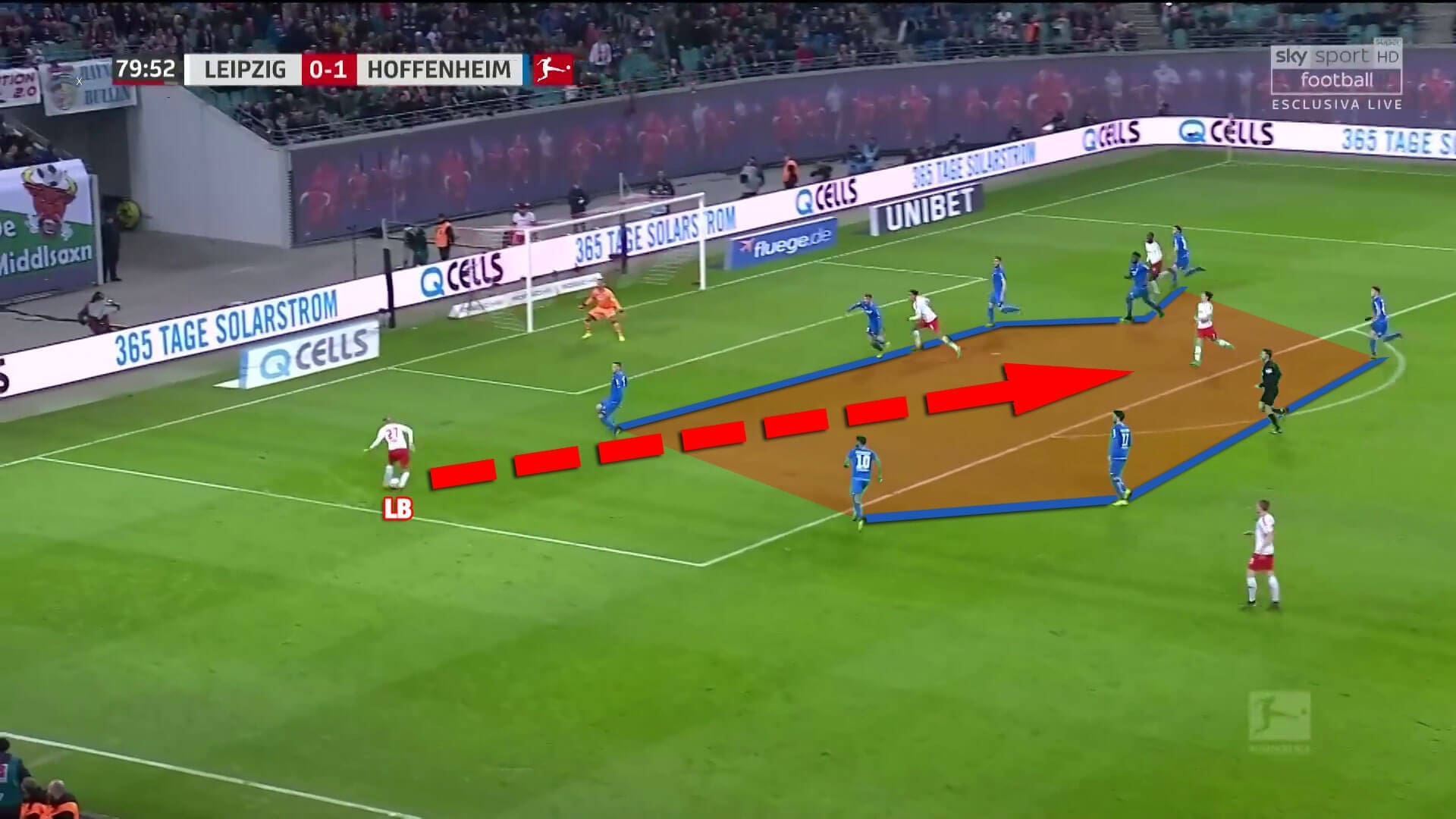 RB Leipzig Hoffenheim Bundesliga Tactical Analysis Statistics