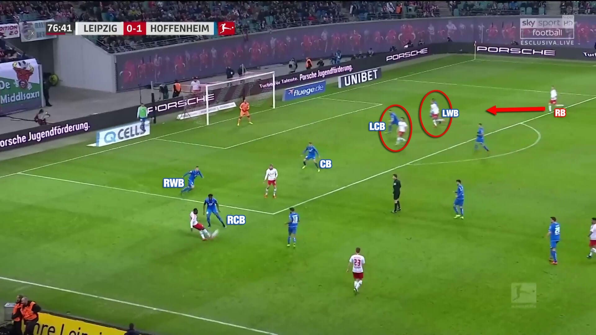 RB Leipzig Hoffenheim Bundesliga Tactical Analysis Statistics