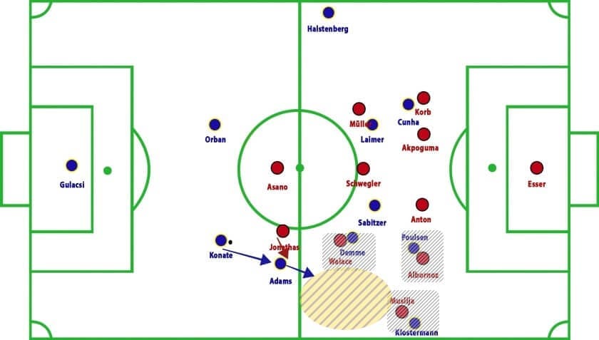 Hannover 96 vs RB Leipzig Bundesliga Tactical Analysis