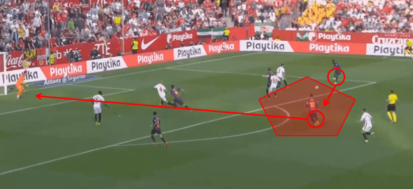 La Liga 2018/19 Sevilla Barcelona Tactical Analysis Statistics