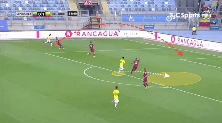 Educador Under-20 Sudamericano Tactical Analysis Statistics