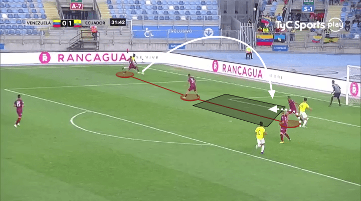 Educador Under-20 Sudamericano Tactical Analysis Statistics