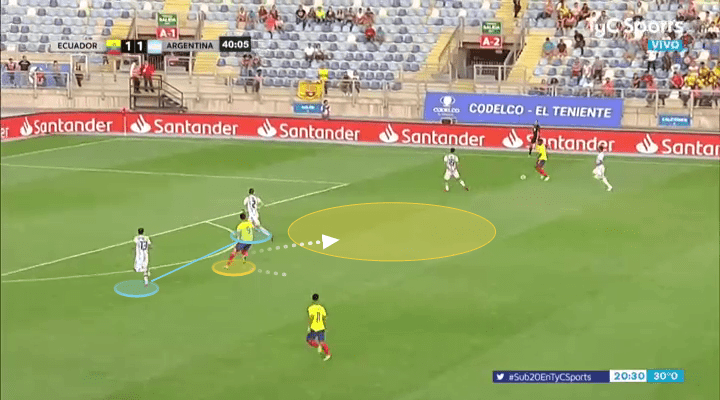 Educador Under-20 Sudamericano Tactical Analysis Statistics