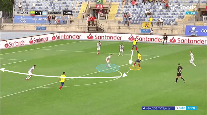 Educador Under-20 Sudamericano Tactical Analysis Statistics