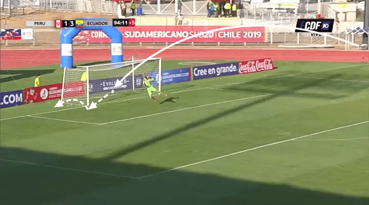 Educador Under-20 Sudamericano Tactical Analysis Statistics