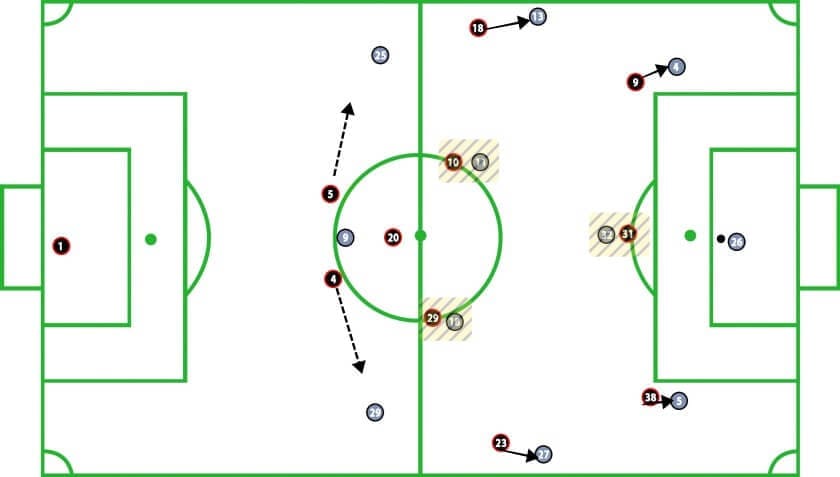 Bayer Leverkusen vs Bayern Munich Bundesliga Tactical Analysis