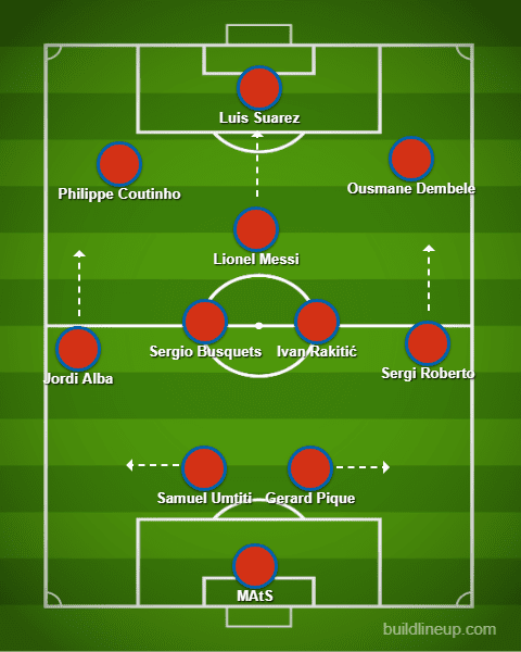 La Liga 2018/19 Sevilla Barcelona Tactical Analysis Statistics