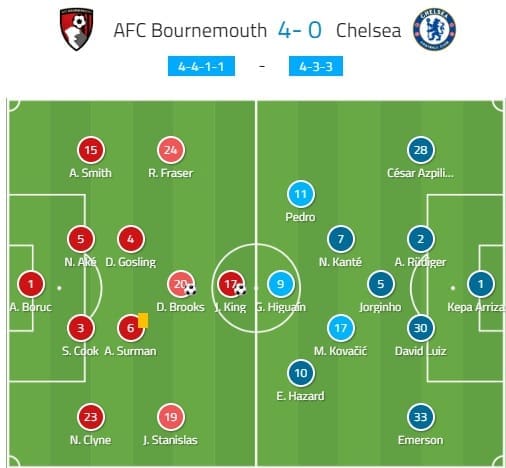 Bournemouth vs Chelsea Tactical Analysis Premier League