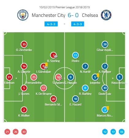 Premier League Manchester City Chelsea Tactical Analysis Statistics