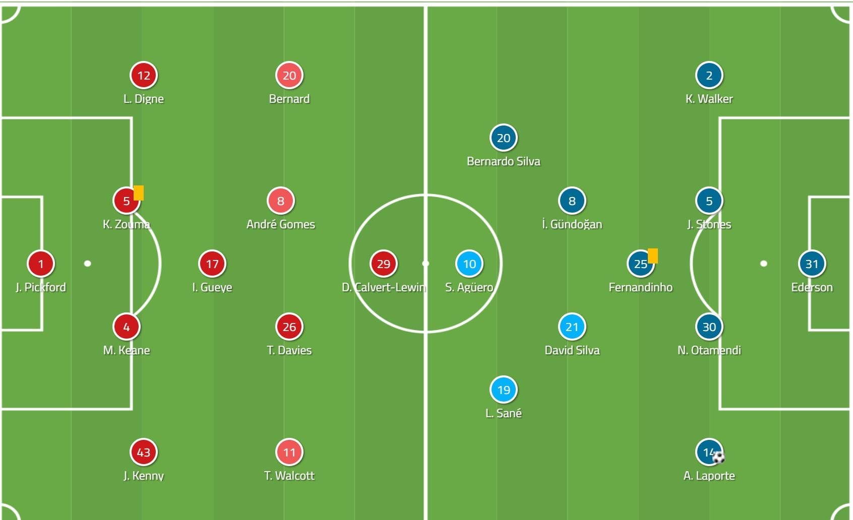 Chelsea Manchester United FA Cup Tactical Analysis Statistics