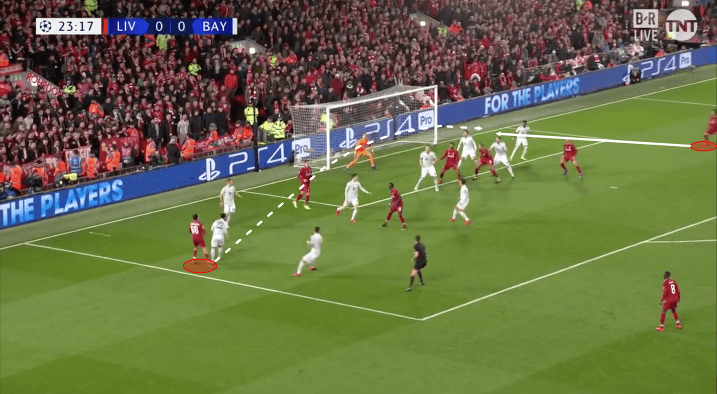 UEFA Champions League 2018/19 Liverpool Bayern Munich Tactical Analysis Statistics