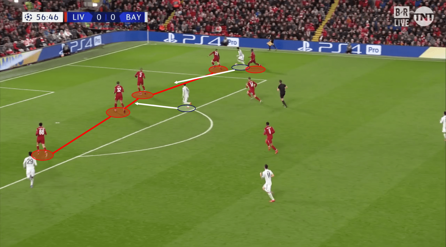 UEFA Champions League 2018/19 Liverpool Bayern Munich Tactical Analysis Statistics