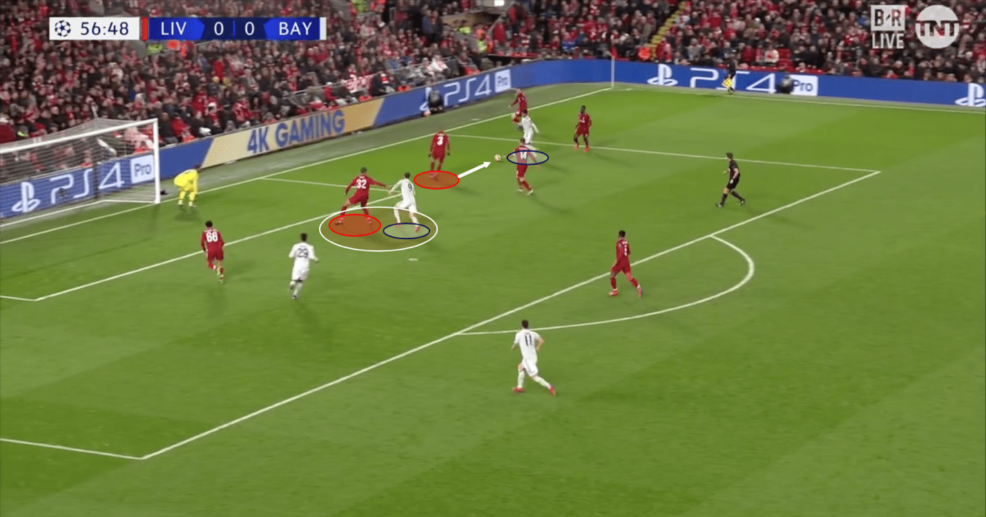 UEFA Champions League 2018/19 Liverpool Bayern Munich Tactical Analysis Statistics