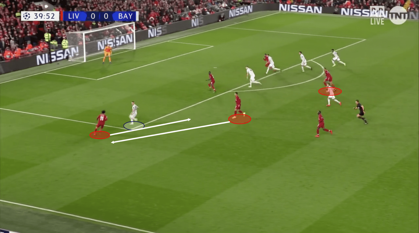 UEFA Champions League 2018/19 Liverpool Bayern Munich Tactical Analysis Statistics