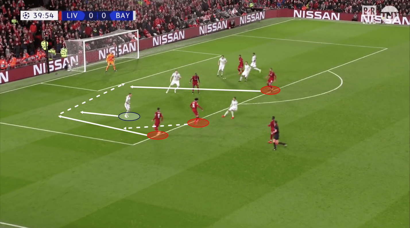 UEFA Champions League 2018/19 Liverpool Bayern Munich Tactical Analysis Statistics