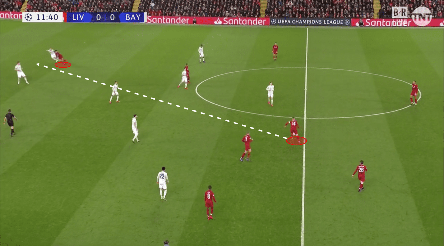 UEFA Champions League 2018/19 Liverpool Bayern Munich Tactical Analysis Statistics