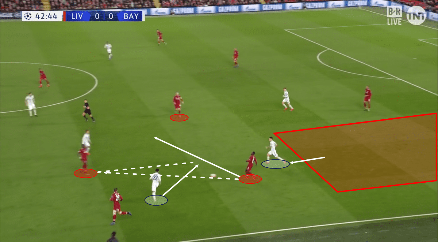 UEFA Champions League 2018/19 Liverpool Bayern Munich Tactical Analysis Statistics