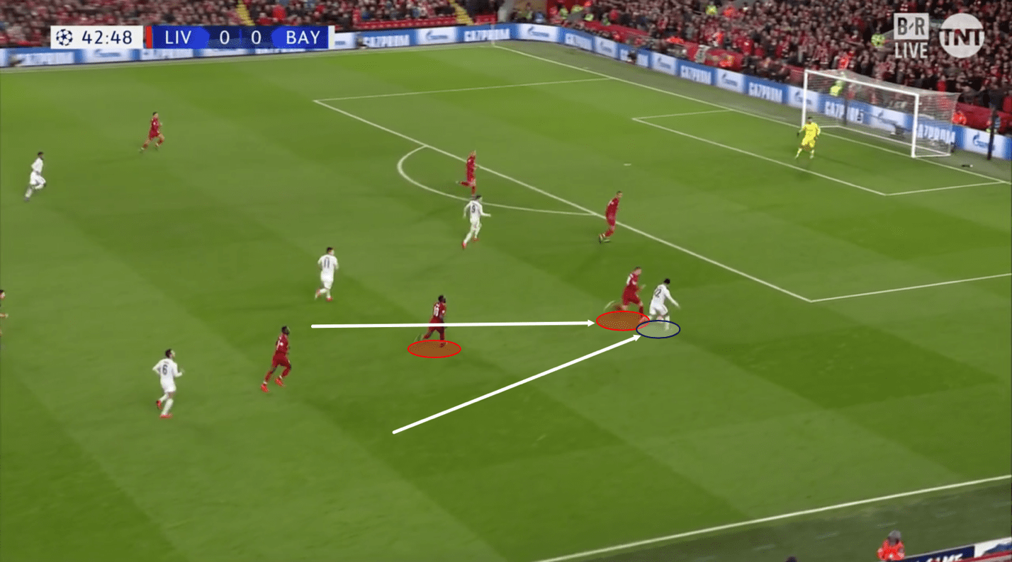 UEFA Champions League 2018/19 Liverpool Bayern Munich Tactical Analysis Statistics