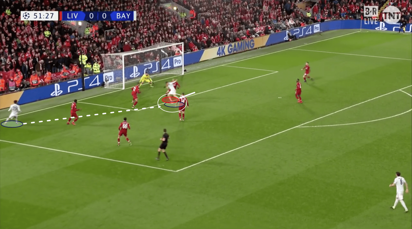 UEFA Champions League 2018/19 Liverpool Bayern Munich Tactical Analysis Statistics