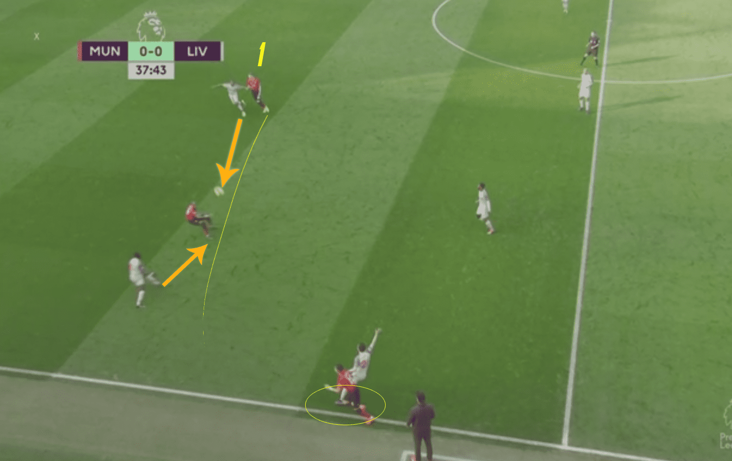 Premier League Manchester United Liverpool Tactical Analysis Statistics