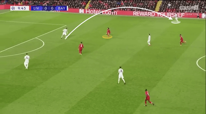 Champions League Liverpool Bayern Munich Tactical Analysis Statistics