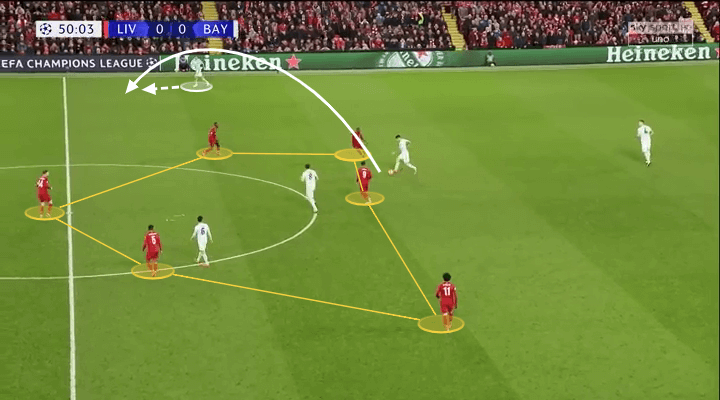 Champions League Liverpool Bayern Munich Tactical Analysis Statistics