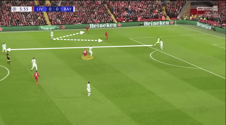 Champions League Liverpool Bayern Munich Tactical Analysis Statistics