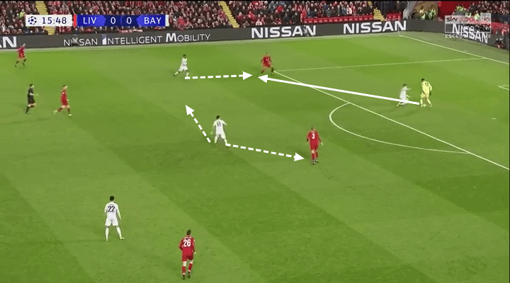 Champions League Liverpool Bayern Munich Tactical Analysis Statistics