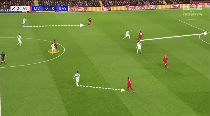 Champions League Liverpool Bayern Munich Tactical Analysis Statistics