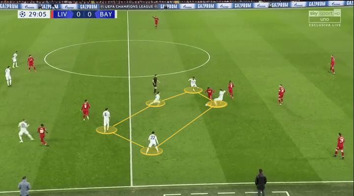 Champions League Liverpool Bayern Munich Tactical Analysis Statistics