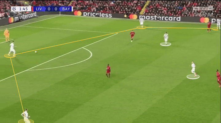 Champions League Liverpool Bayern Munich Tactical Analysis Statistics