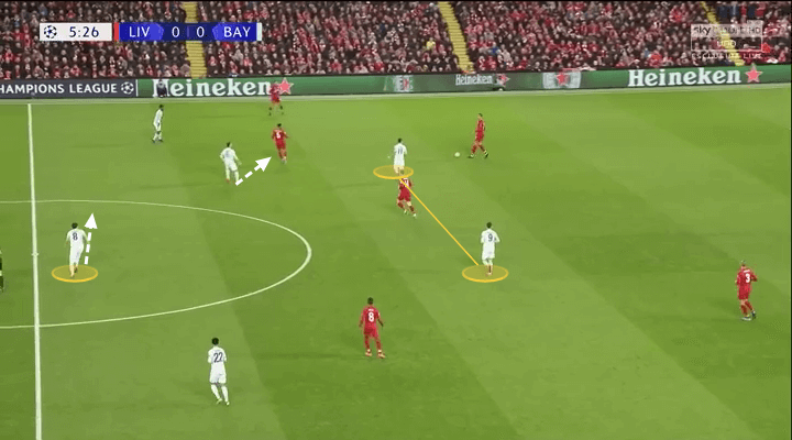 Champions League Liverpool Bayern Munich Tactical Analysis Statistics