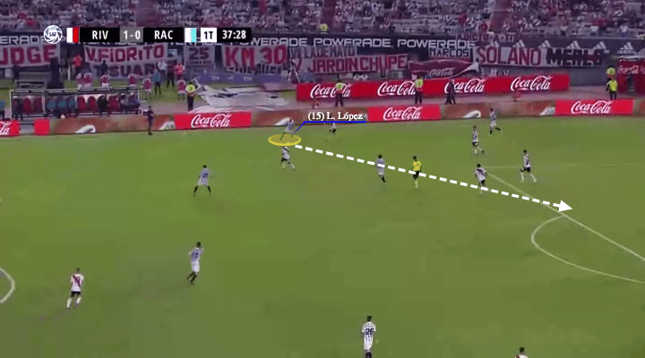 superliga river plate racing tactical analysis