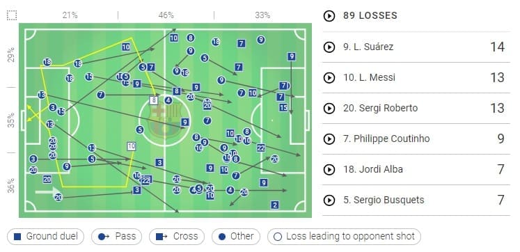 Barcelona Sevilla Tactical Analysis Statistics